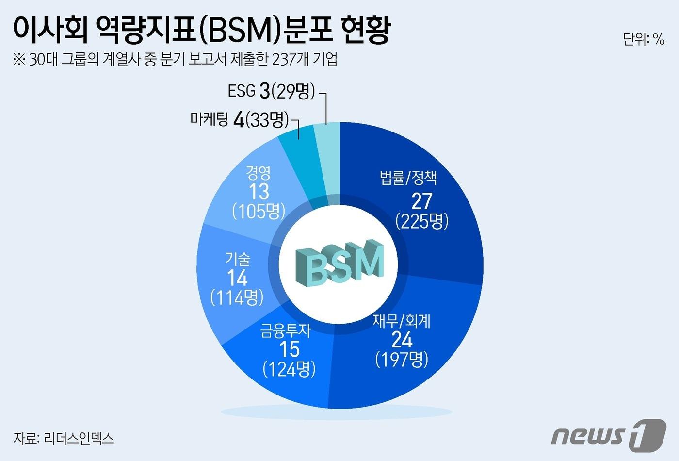 본문 이미지 - ⓒ News1 윤주희 디자이너
