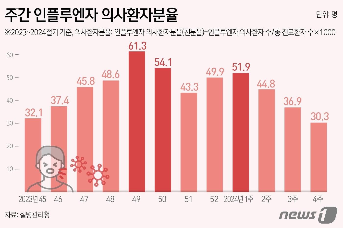 본문 이미지 - ⓒ News1 김초희 디자이너