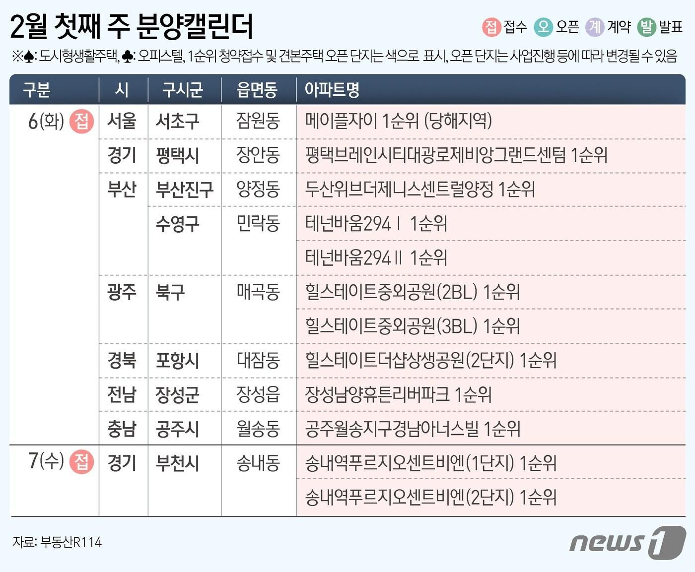 본문 이미지 - ⓒ News1 윤주희 디자이너