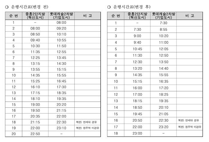 본문 이미지 - 강원도 원주시가 오는 3월 4일부터 기업도시와 혁신도시를 잇는 급행 시내버스인 ‘111번 혁기버스’ 첫차와 막차 운행 시간 변경키로 했다. 사진은 변경 내용. (원주시 제공) 2024.2.21/뉴스1
