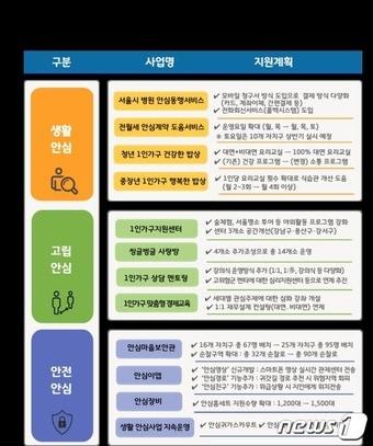 본문 이미지 - (서울시 제공) 