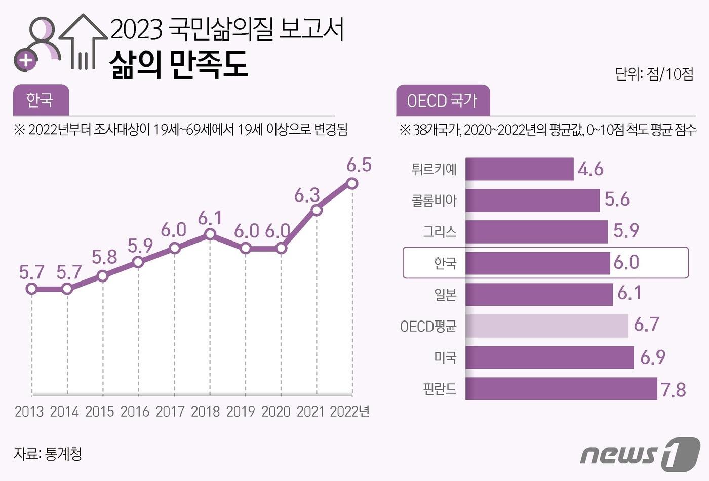 ⓒ News1 윤주희 디자이너