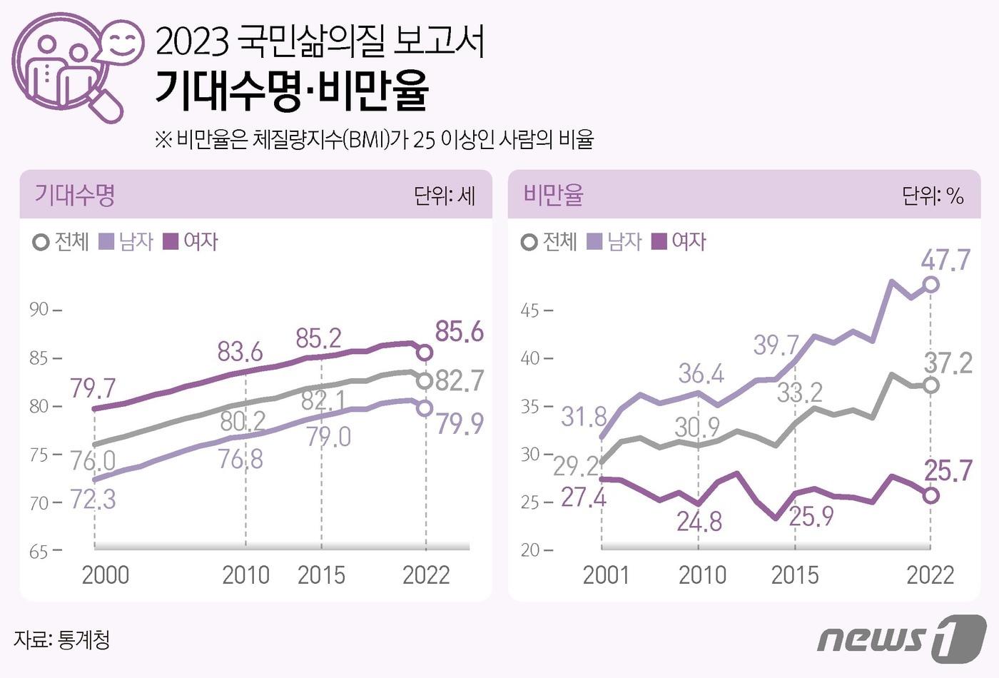 본문 이미지 - ⓒ News1 김지영 디자이너