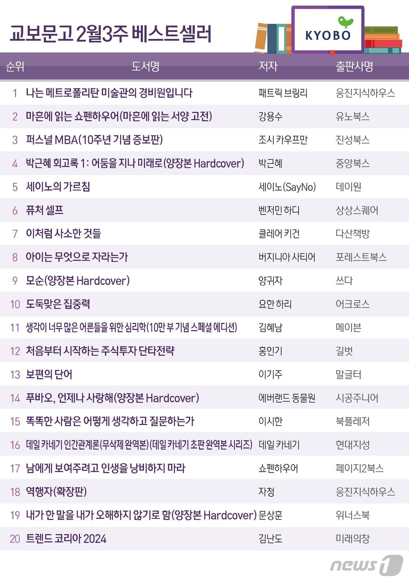 본문 이미지 - ⓒ News1 윤주희 디자이너