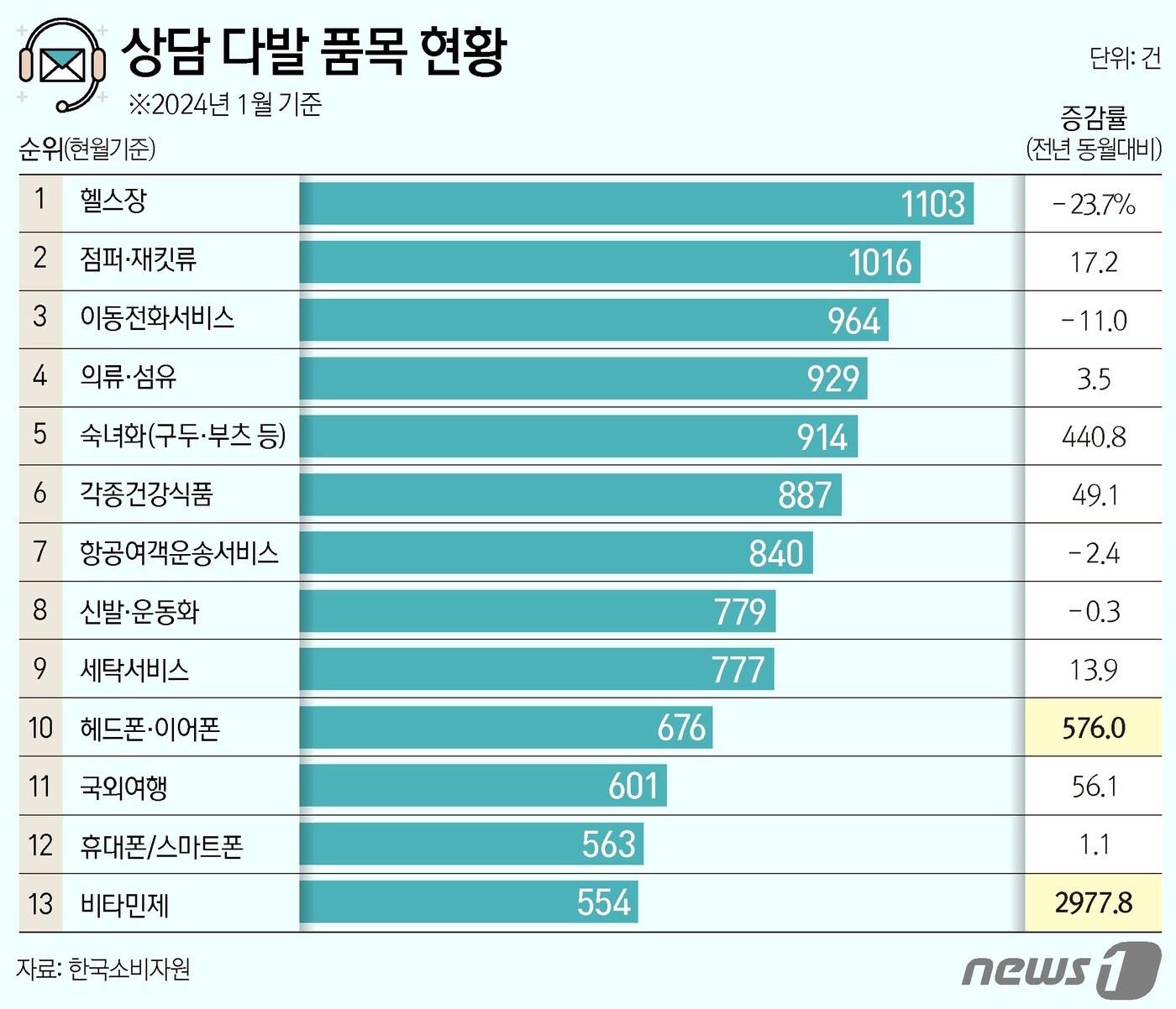 본문 이미지 - ⓒ News1 양혜림 디자이너