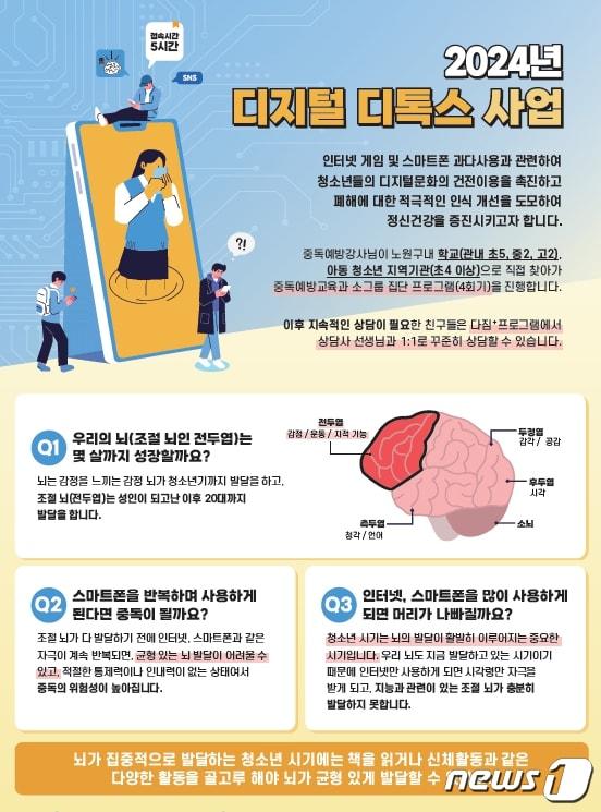 본문 이미지 -  노원구, 아동·청소년 대상 디지털 디톡스 사업 진행 (노원구 제공)