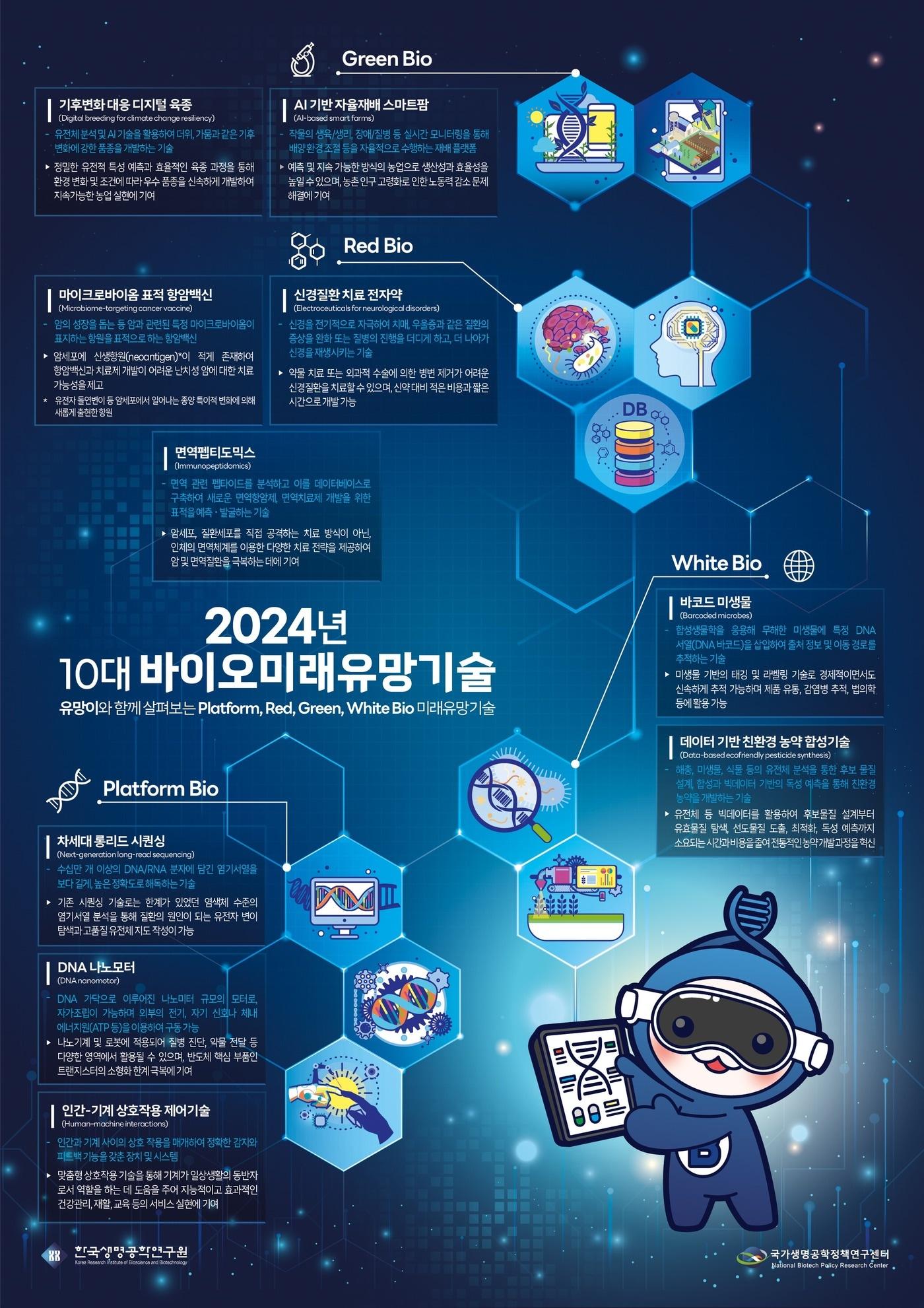 본문 이미지 - 과학기술정보통신부와 한국생명공학연구원(KRIBB)은 올해 10대 바이오 미래 유망기술을 발표했다.