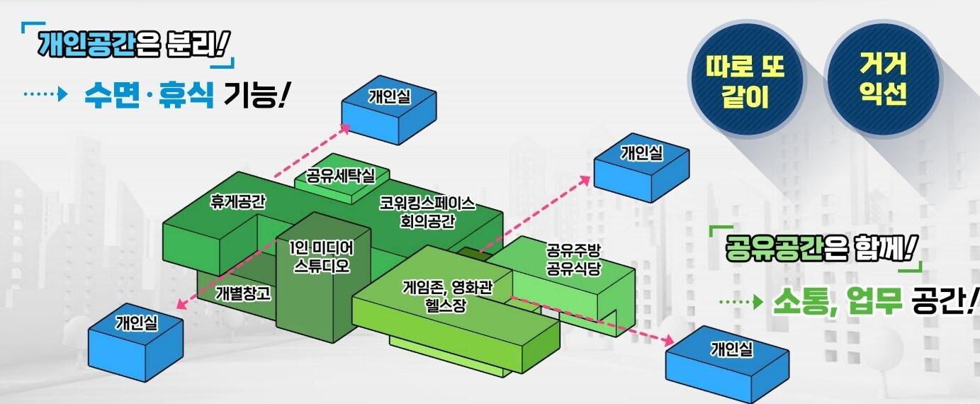 본문 이미지 - 1인가구 공유주택(서울시 제공).
