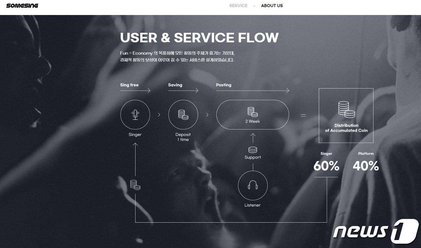 블록체인 기반 싱잉 콘텐트 플랫폼 썸씽. (썸씽 공식 홈페이지 캡처)
