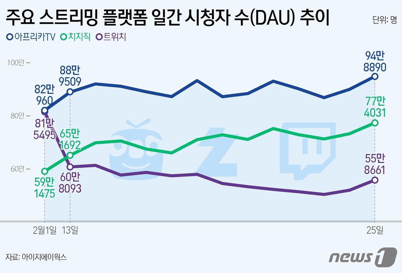 본문 이미지 - ⓒ News1 양혜림 디자이너