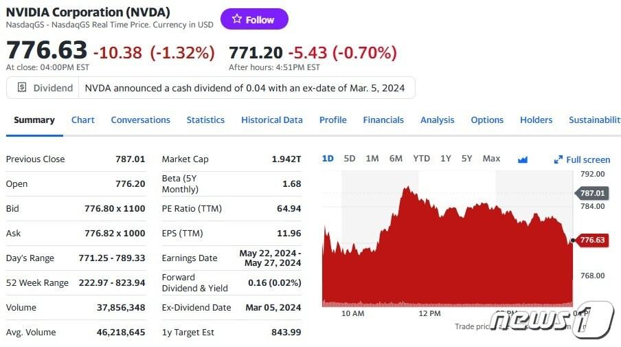본문 이미지 - 엔비디아 일일 주가추이 - 야후 파이낸스 갈무리