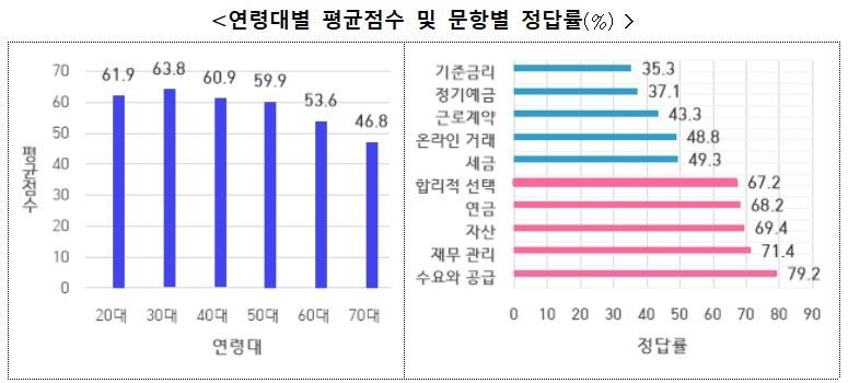 본문 이미지 - 기재부 제공