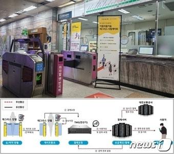 본문 이미지 - 대전교통공사가 도시철도 1호선 시청역과 반석역에 도입한 테그리스 시스템.(대전교통공사 제공)/뉴스1 