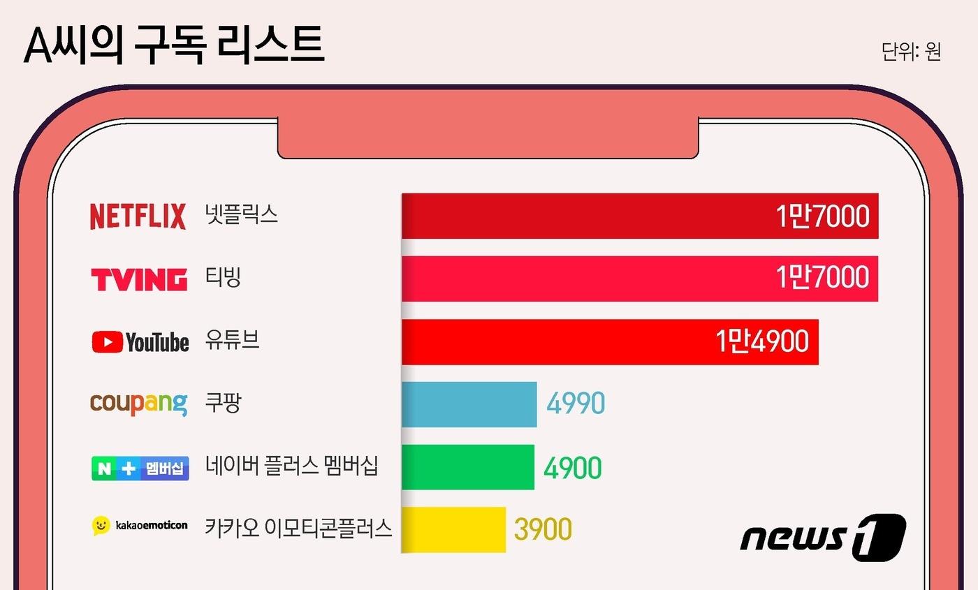 본문 이미지 - ⓒ News1 윤주희 디자이너