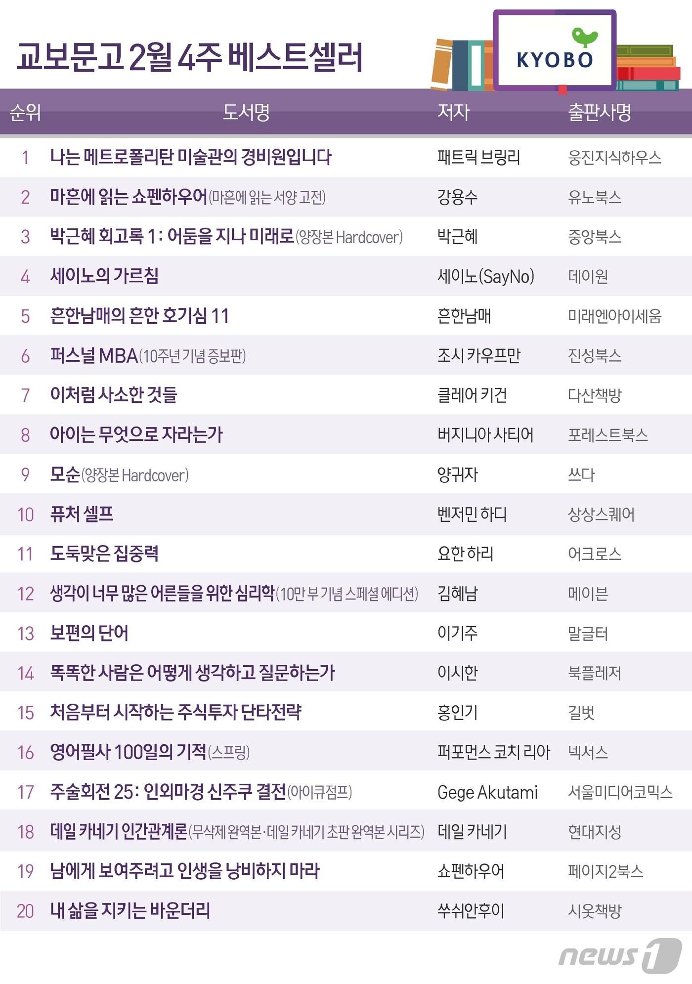 본문 이미지 - ⓒ News1 김초희 디자이너
