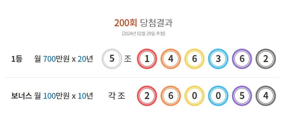 본문 이미지 - 제200회 연금복권720+ 당첨번호 (연금복권 홈페이지 갈무리)