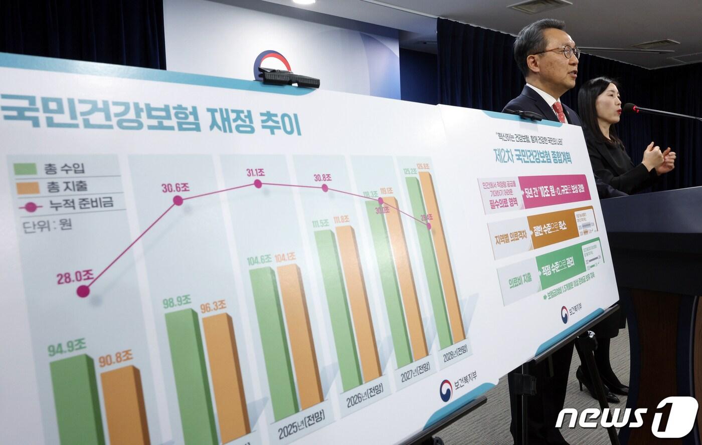 본문 이미지 - 박민수 보건복지부 2차관이 4일 오후 서울 종로구 세종대로 정부서울청사에서 건강보험 정책심의위원회에서 의결된 제2차 국민건강보험 종합계획에 대해 설명하고 있다. 2024.2.4/뉴스1 ⓒ News1 박정호 기자