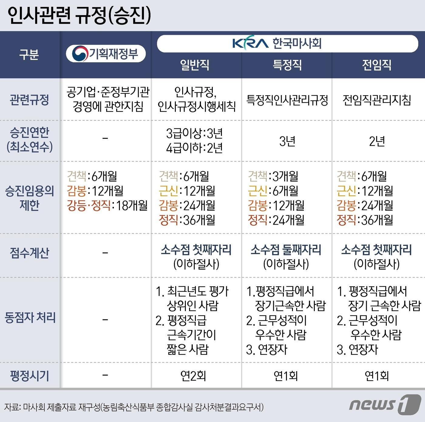 본문 이미지 - ⓒ News1 윤주희 디자이너