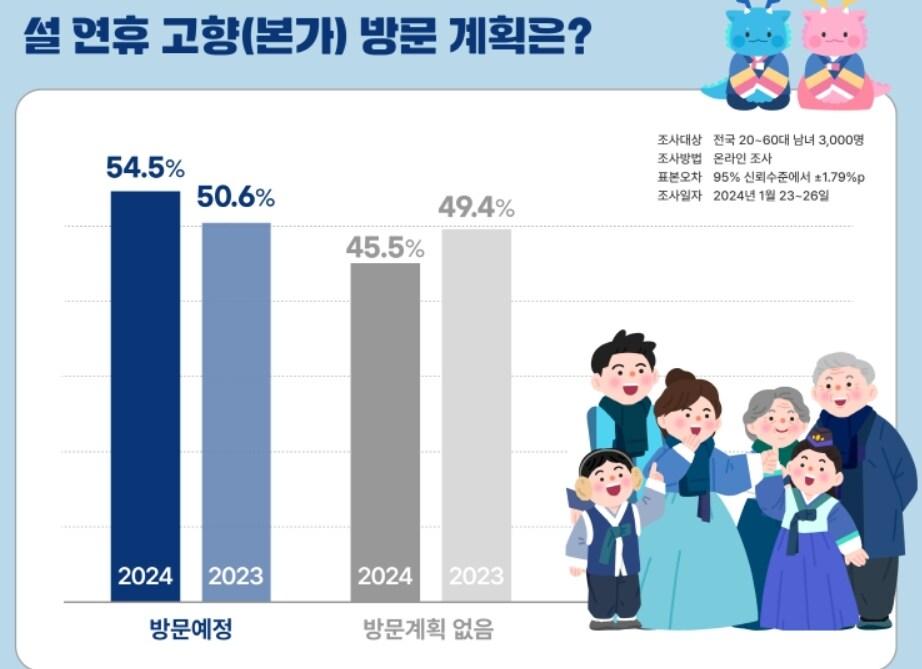 본문 이미지 - 피앰아이 제공