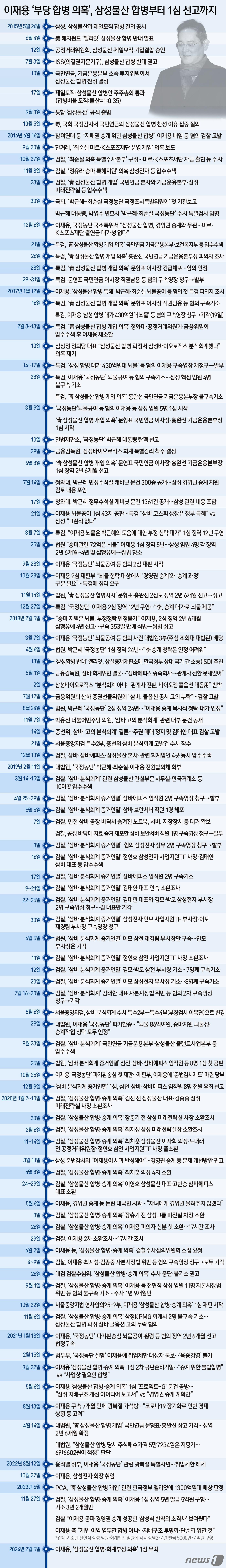 본문 이미지 - ⓒ News1 양혜림 디자이너
