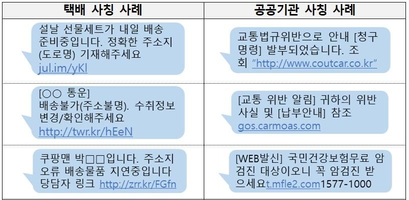 본문 이미지 - 금융위원회는 설 명절을 맞아 금융범죄가 기승을 부릴 것으로 예상했다. 이에 피해를 예방할 수 있도록 예방요령을 숙지해야 한다고 당부했다.(금융위원회 제공)