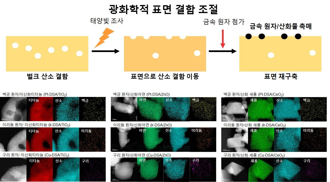 본문 이미지 - 기초연 등 공동연구진이 개발한 합성법의 모식도(위)와 합성한 촉매의 전자 현미경 사진. (기초연 제공)/뉴스1