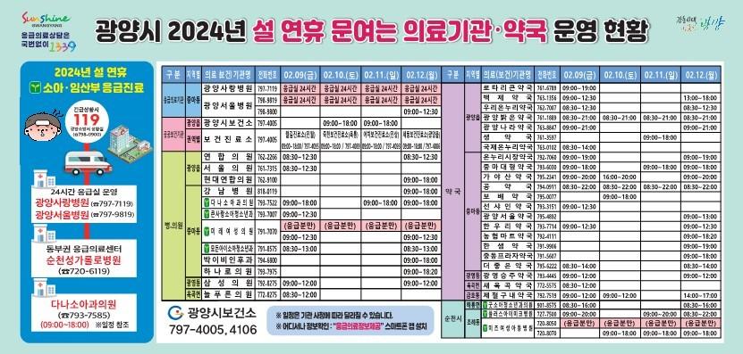 본문 이미지 - 설연휴 문여는 의료기관 약국 현황 