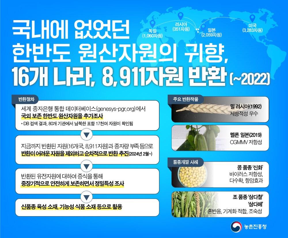 본문 이미지 -  