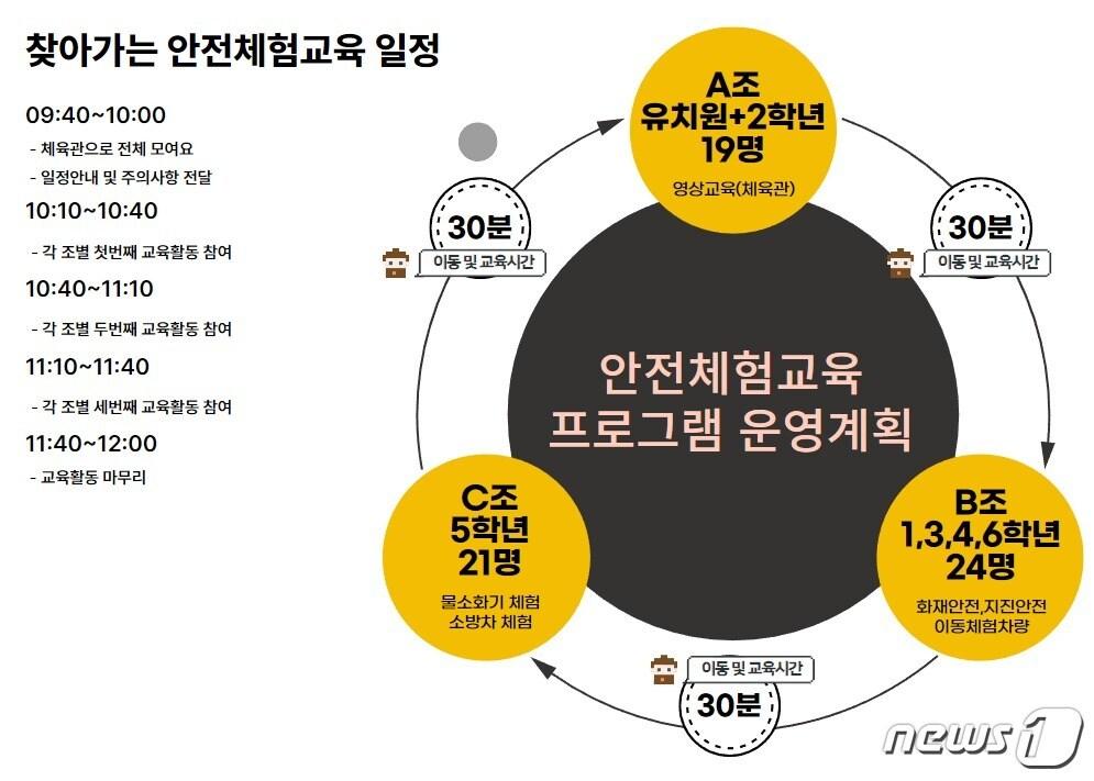 본문 이미지 - (교육부 제공)
