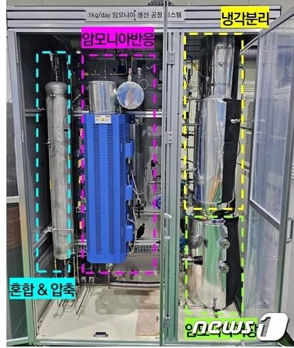 본문 이미지 - 암모니아 생산 공정. (에너지연 제공)/뉴스1
