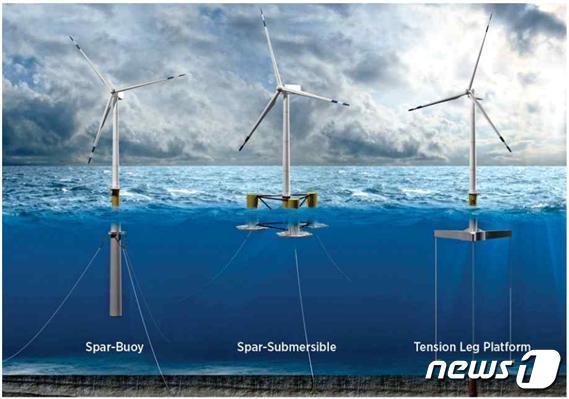 본문 이미지 - 부유식 해상풍력발전시설(해양수산부 제공)