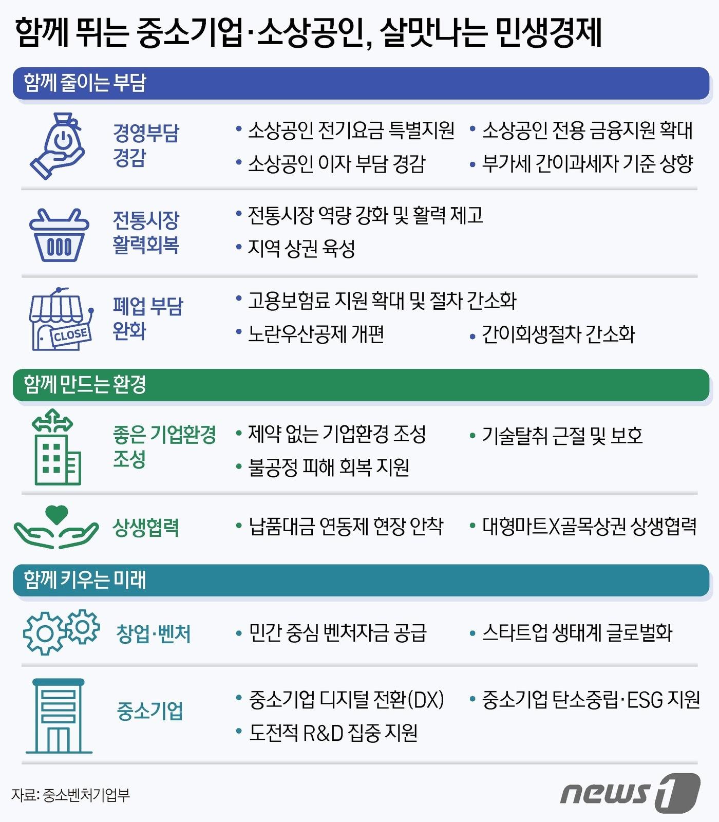 본문 이미지 - ⓒ News1 윤주희 디자이너