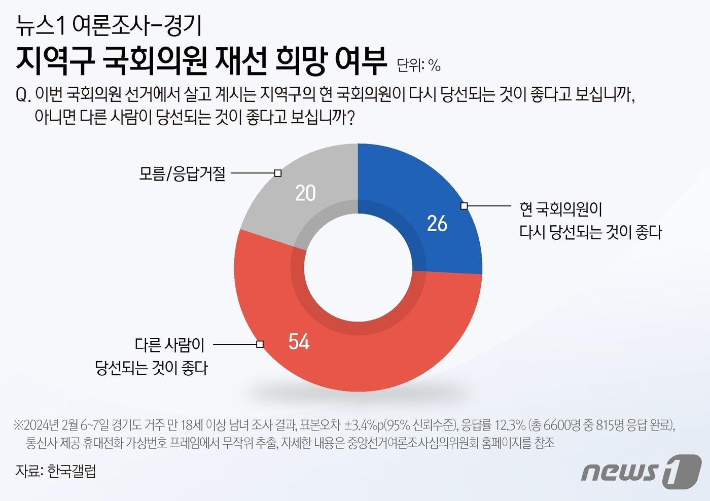 본문 이미지 - ⓒ News1 양혜림 디자이너