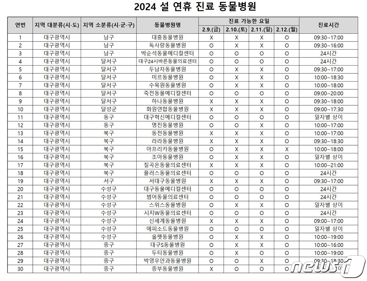 본문 이미지 - 2024 설 연휴 진료 대구지역 동물병원 안내