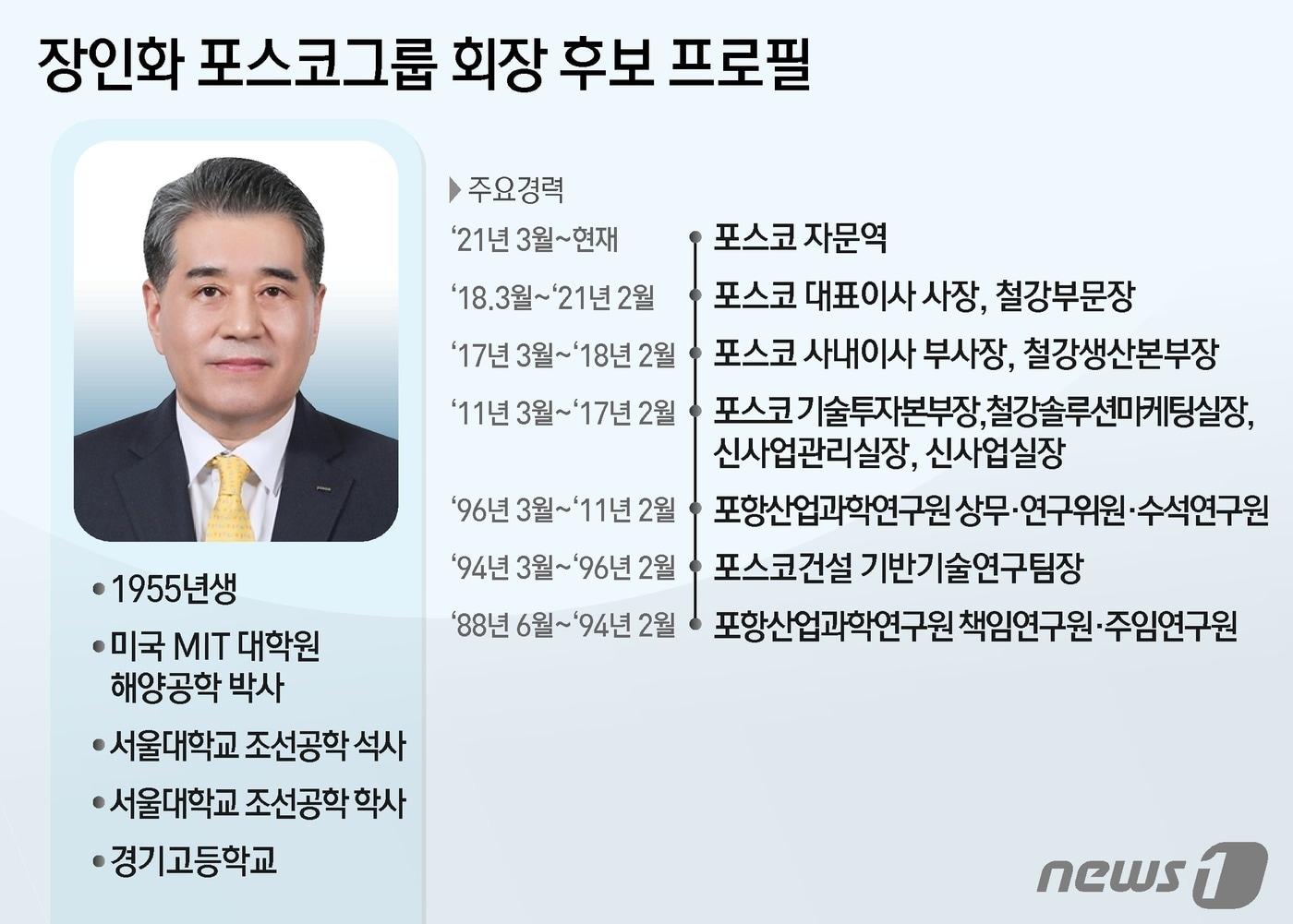 본문 이미지 - ⓒ News1 김지영 디자이너