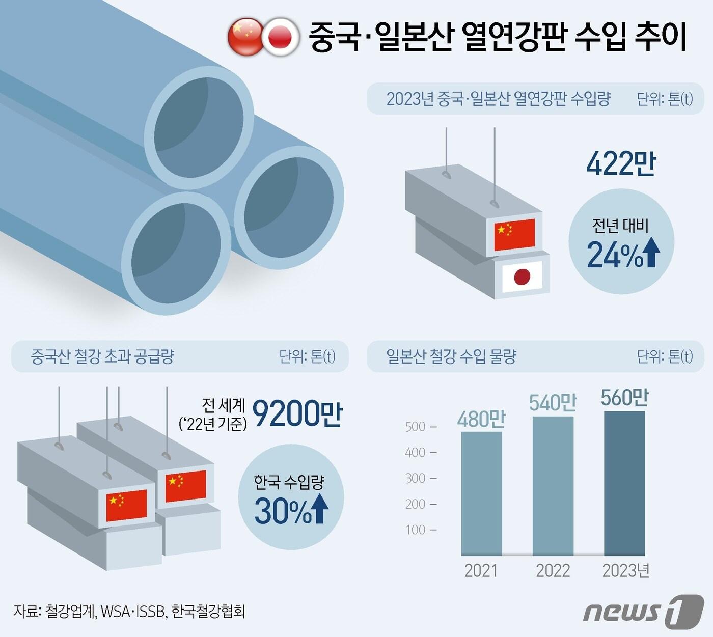 본문 이미지 - ⓒ News1 김지영 디자이너