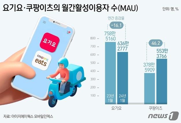 본문 이미지 - ⓒ News1 김지영 디자이너
