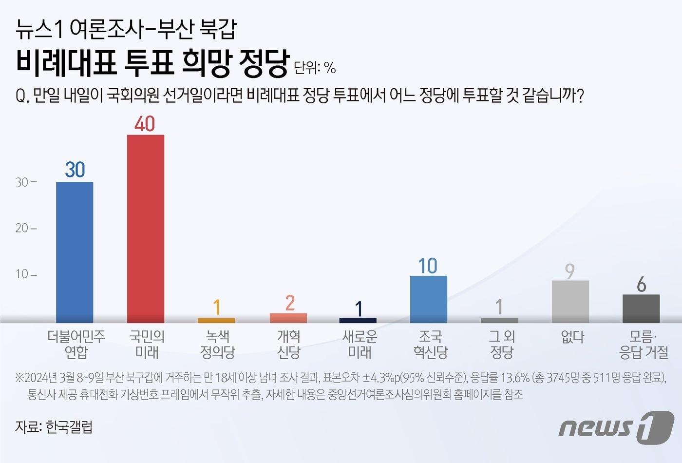 본문 이미지 - ⓒ News1 김초희 디자이너