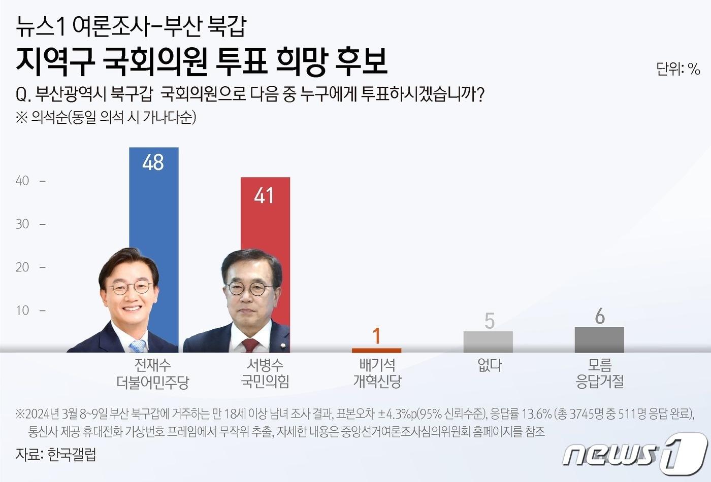 본문 이미지 - ⓒ News1 김초희 디자이너