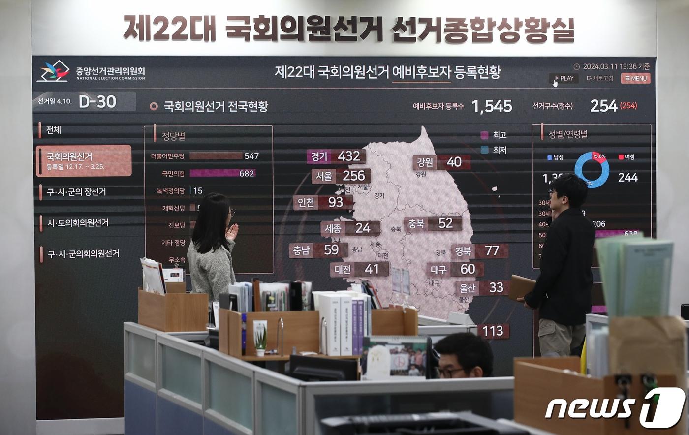 본문 이미지 - '4.10 총선’을 30일 앞둔 11일 오후 경기 과천 중앙선거관리위원회 선거종합상황실에서 직원들이 업무를 보고 있다.(자료사진) 2024.3.11/뉴스1 ⓒ News1 이광호 기자