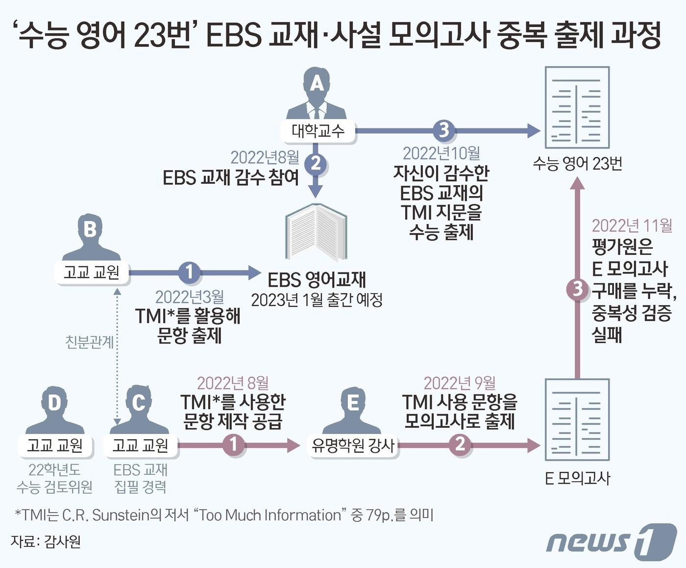 본문 이미지 - ⓒ News1 김초희 디자이너