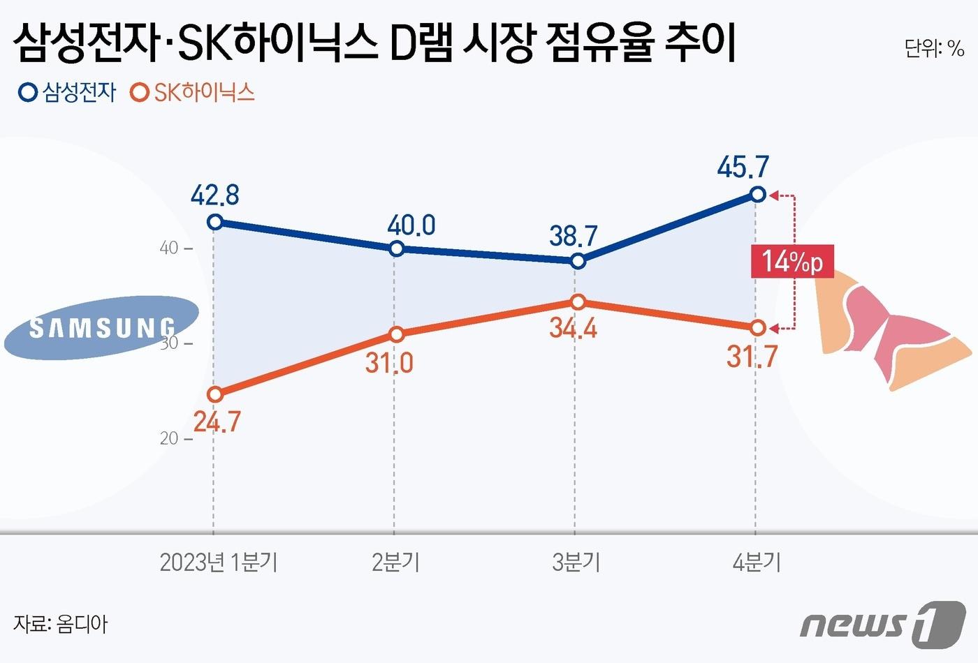 ⓒ News1 김지영 디자이너