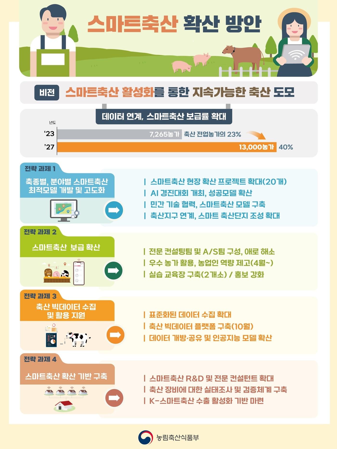 본문 이미지 - 농식품부 제공 ⓒ News1 