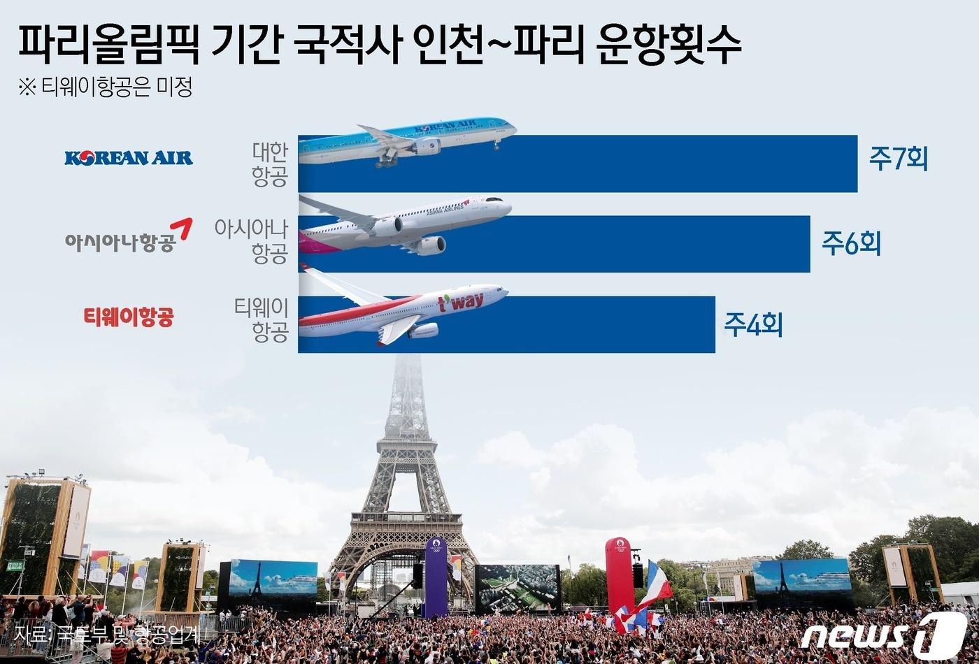 ⓒ News1 윤주희 디자이너