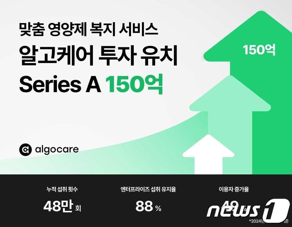 본문 이미지 - 헬스케어 스타트업 알고케어 시리즈A 투자 유치(알고케어 제공)