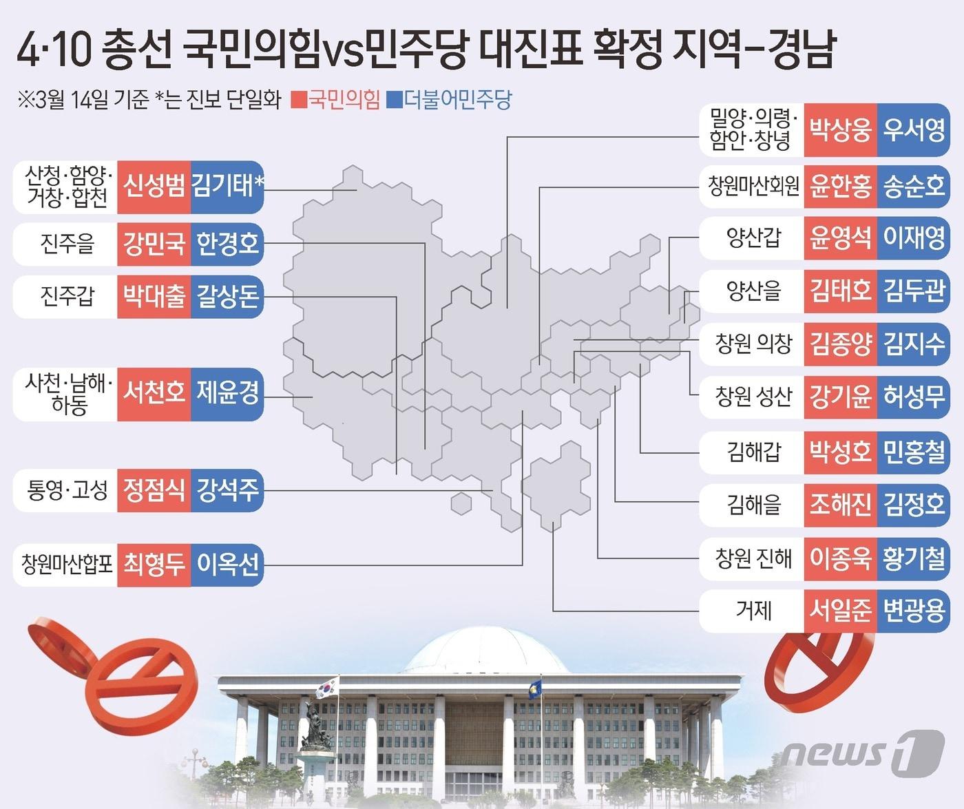 본문 이미지 - ⓒ News1 윤주희 디자이너