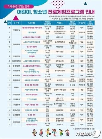 본문 이미지 - 미래 童(아이 동)구를 위한 어린이·청소년 체험 프로그램'(울산동구청제공)