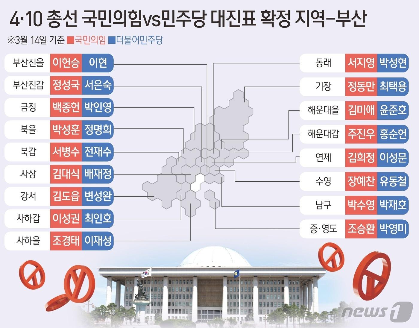 본문 이미지 - ⓒ News1 김지영 디자이너