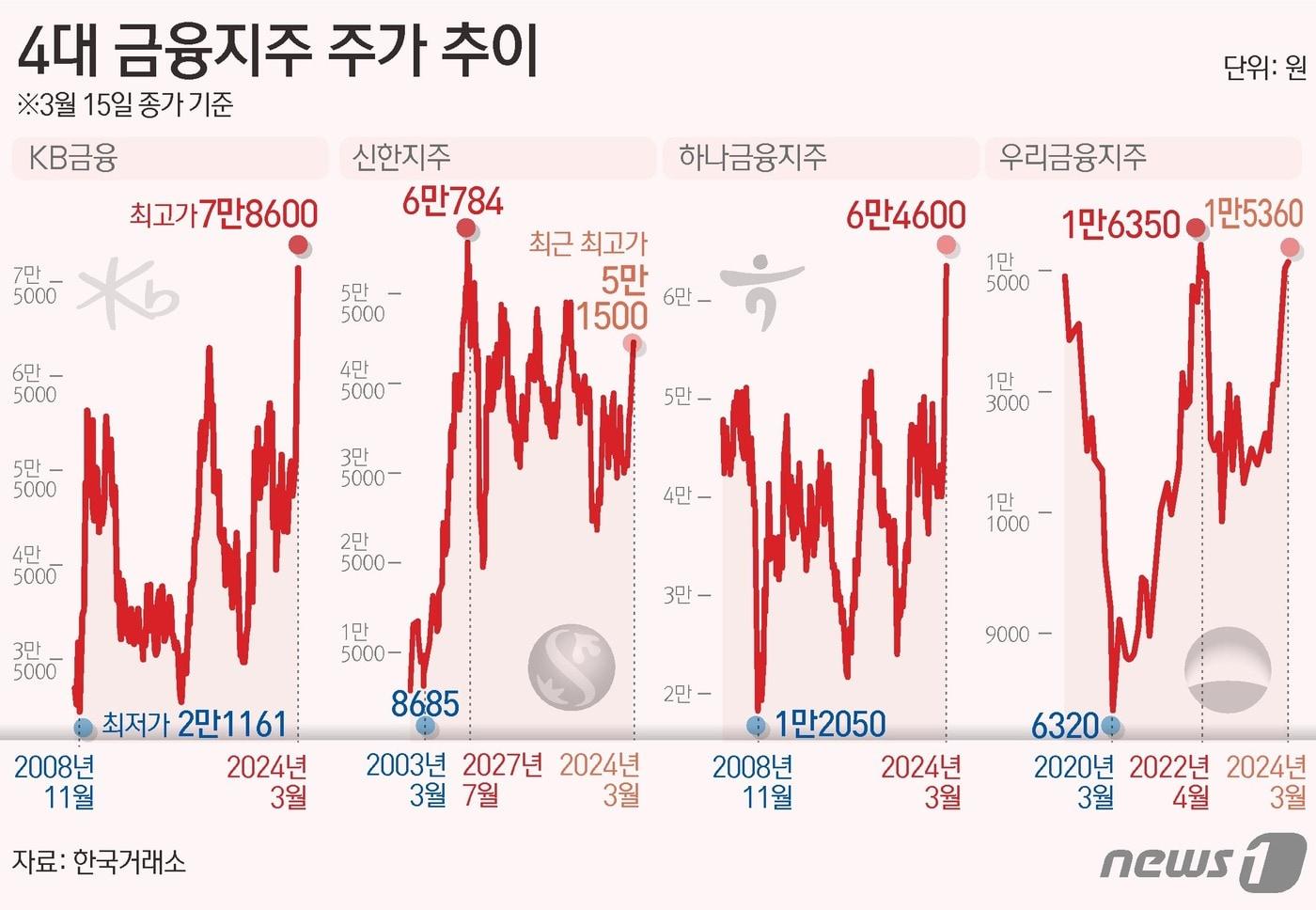 ⓒ News1 김초희 디자이너