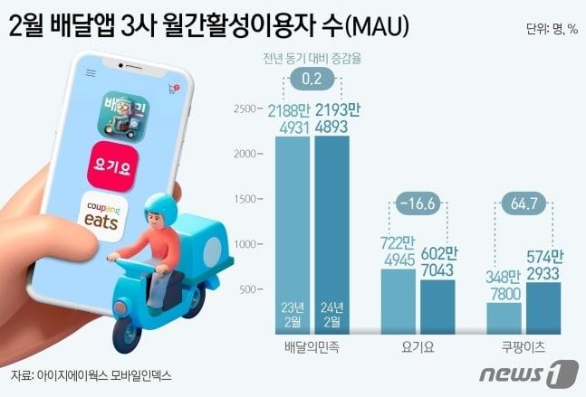 본문 이미지 - ⓒ News1 김지영 디자이너 